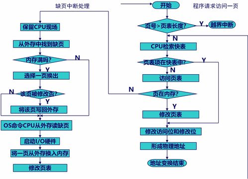 計算機操作系統(tǒng)慕課版第六章學(xué)習(xí)筆記 虛擬存儲器